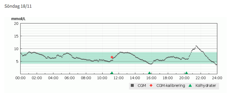 Skärmavbild 2018-11-27 kl. 09.09.06