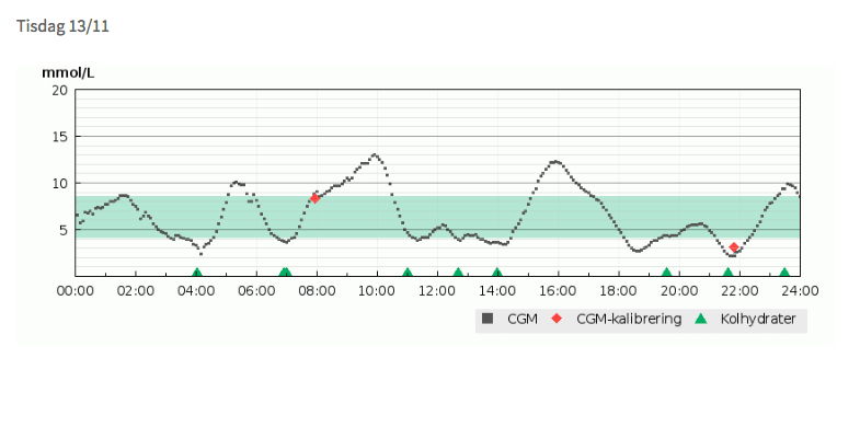 Skärmavbild 2018-11-27 kl. 09.09.38