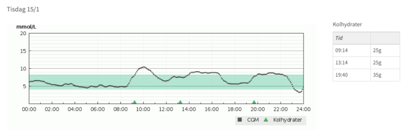 skärmavbild 2019-01-16 kl. 16.17.33