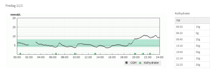 skärmavbild 2019-01-16 kl. 16.17.55