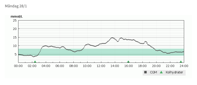 Skärmavbild 2019-02-22 kl. 10.27.57