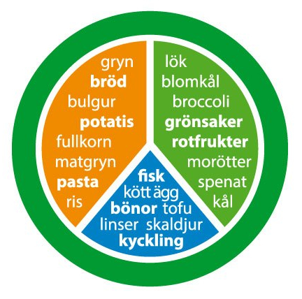 tallriksmodellen-orig-text-675x428